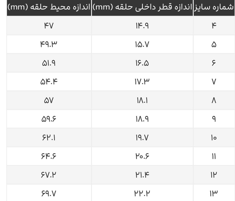 انگشتر استیل دایره
